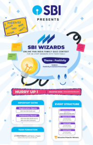 Creative Design for SBI